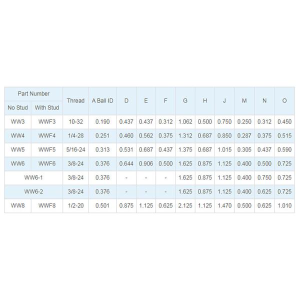 Self Lubricating Zinc Plated LH Thread Rod End Bearings