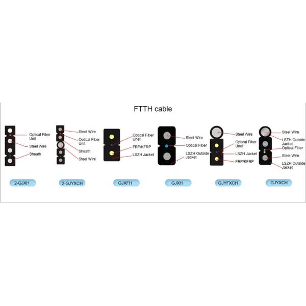 FTTH Self Supporting FRP GFRP KFRP Fiber Optic Drop Cable
