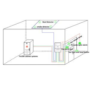 Cabinet 150L FM200 Fire Suppression System