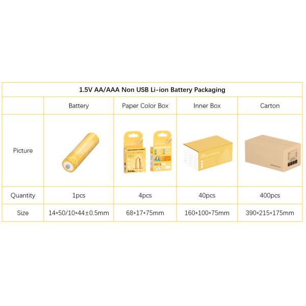 1.5V Rechargeable AA Cylindrical VP Lithium ion Battery 3600mWh Non USB Charger