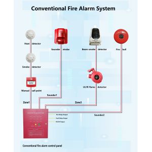 Wired Conventional Fire Alarm System with Heat Detector for Building Protection