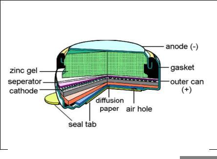 A675 PR44 1.4V 620mAh Zinc Air Battery Lithium Coin Cell Battery With Blue Tab