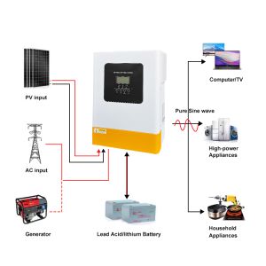 High Voltage Solar Inverter 6.2KW 48VDC Single Phase Pure Sine Wave MPPT with EQ