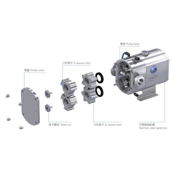 DONJOY Mini rotary lobe pump for Cheese and Whey Yogurt Transfer