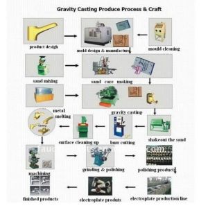 High Speed Gravity Die Casting Machine For Brass Faucet / Water Tap / Water