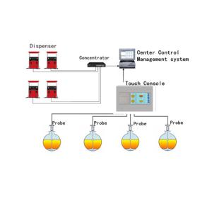 China Fuel level gauge digital level meter ATG gas station management system automatic tank gauge with float magnetic sensor on sale