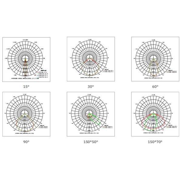 IP65 180lm/W LED Flood Light With Emergency Sensor 120 Deg Light Angle