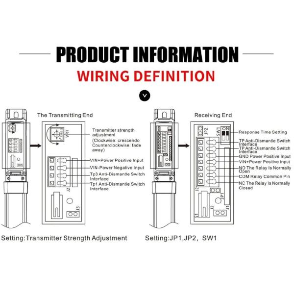 30cm Light Curtain Sensor For Industrial Doors
