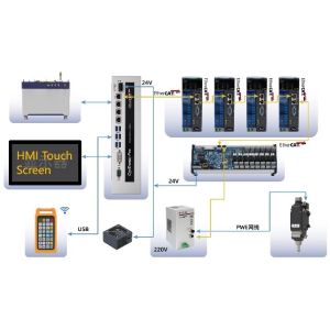 3000w 4000w 6000w 8000w 12000w Laser Cutter for High Productivity and Low