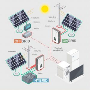 Complete 48V On Off Grid Hybrid Solar Panel Power System 3 Phase 5KW 8KW 10KW