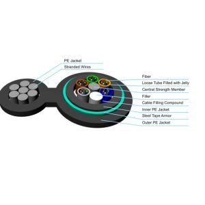2/4/8/24/48/96C CORE Singlemode GYTC8Y53 Figure 8 Fiber Optic Cable With