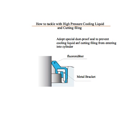 Hydraulic Link Clamp Cylinder Strong Structure Machining Center Jig Pascal Type