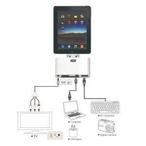 5in1 Camera Connection Kit With Mini USB Data Cable For IPad