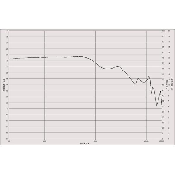 Headset Graphene Film Precision Audio Speakers 32 Ohm 30 Mm For Smart Home Appliances