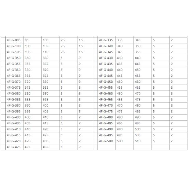 High Pressure PTFE Back Up Ring For Hydraulic Cylinder And Reducing Relieving Valve