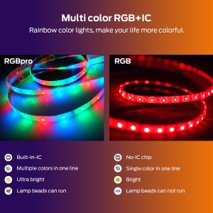 5m Smart LED Light Strip Remote Control Sync To Music Addressable SMD5050 Dream