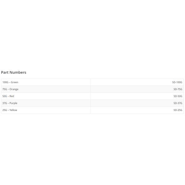 SHOCKDOT SHOCK INDICATOR,impact indicators label,5 clors,25G(Yellow),37G(Purple),50G(Red),75G(Orange),100G(Green)