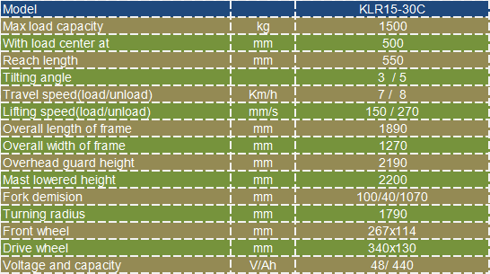Reach Electric Pallet Stacker Double Controllers With CANbus Communication To Oil Tube
