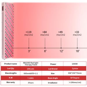 Portable Rechargeable 1000W LED Light Therapy Machine Nir Infrared