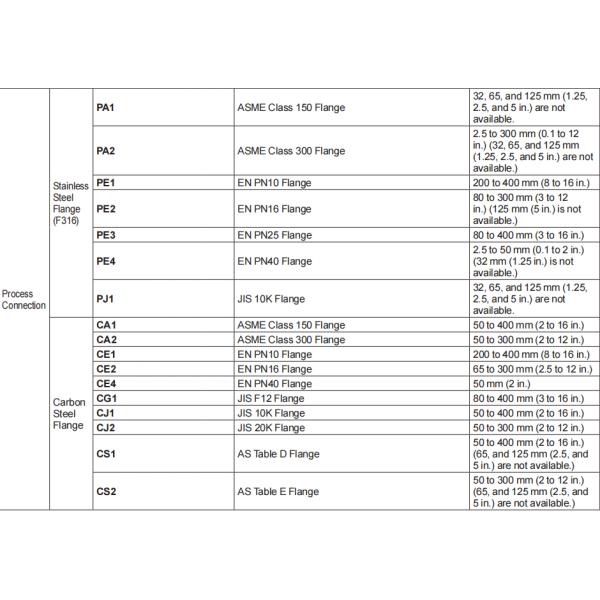 Yokogawa Magnetic Flowmeter AXG200-GA000AA1AL212B-1DA11/GRL/BSC