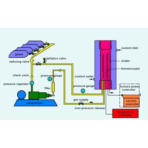 Advanced Hot Isostatic Pressing Equipment Combines Debinding Sintering