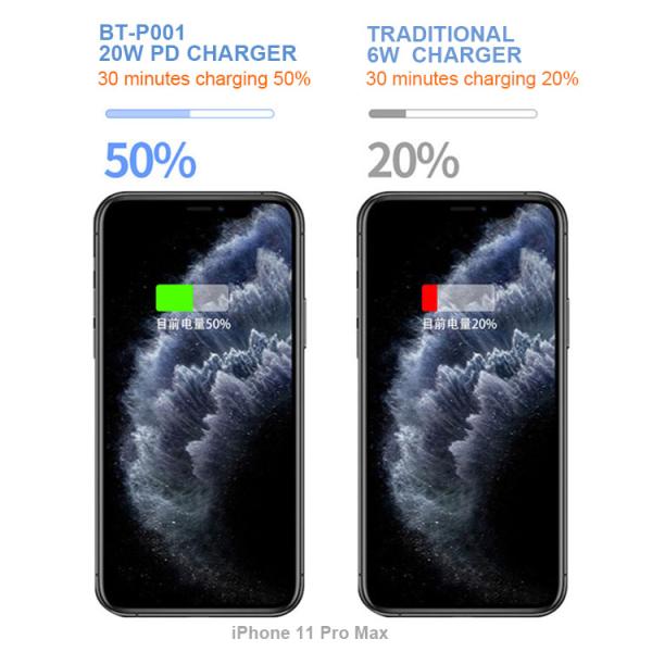 Type C USB Wall Chargers 20W Portable PD QC3.0 33*33mm