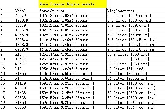 part cummins engine thermostat NTA855-M cummins thermocouple 3036575 for Propulsion engine SO13387
