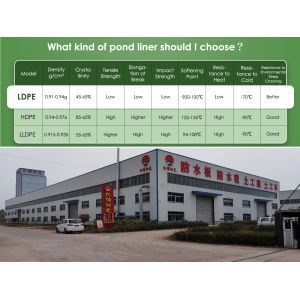 Customizable Fish/Shrimp Pond Liners -Direct Supply Thickness 0.2mm-3mm Width 1m