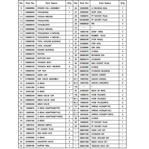 D8691510 Hydraulic Hamer Seals Repair Kit For HK130 In Hydraulic Hammer