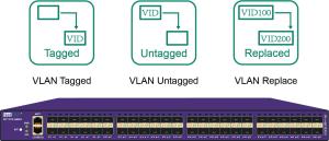 Cheap Network Traffic Monitor VLAN Tagged VLAN Untagged VLAN Replace Network TAP for sale