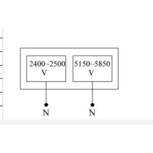 VSWR≤1.5 Dual Sector Antennas for Wireless Networks 7° Vertical Beam Width