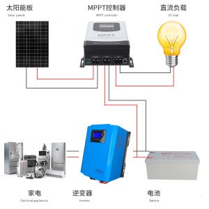 Buy cheap 10KVA 8KW 80A MPPT Complete Off Grid Solar Power System Lithium Battery from wholesalers