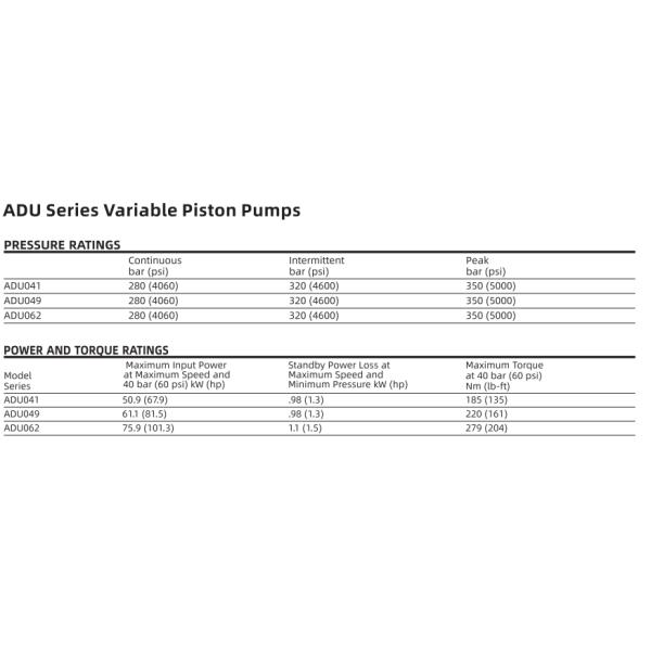 ADU ADU041 ADU049 421AK Eaton Piston Pump 421AK00955C 421AK00495B