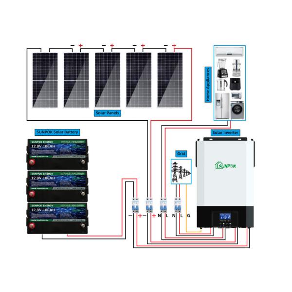 Quality 12v 24v 1Kw 2kw Complete Off Grid Solar System Small Off Grid Solar Panel Kit wholesale