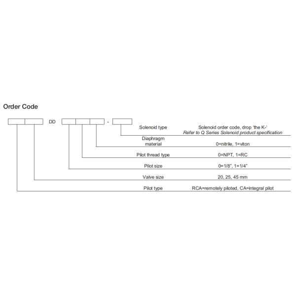 CA25DD Goyen Type DD Series Pulse Jet Diaphragm Valve For Dust Collector
