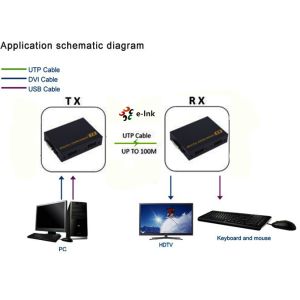 4K DVI KVM Extender Over Cat6/7 Cable Kit Transmitter Receiver 100 meters