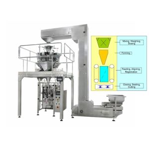 Potato Chips Volumetric Packing Machine Multi Head Weigher 2000ML Volume