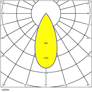High Transmittance And High Efficiency LEDs High Power LED Lens For Sport