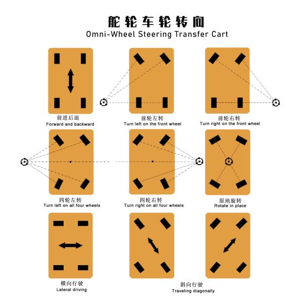 Heavy Duty 70 Tons Omni Movement Transformer Battery Transfer Cart