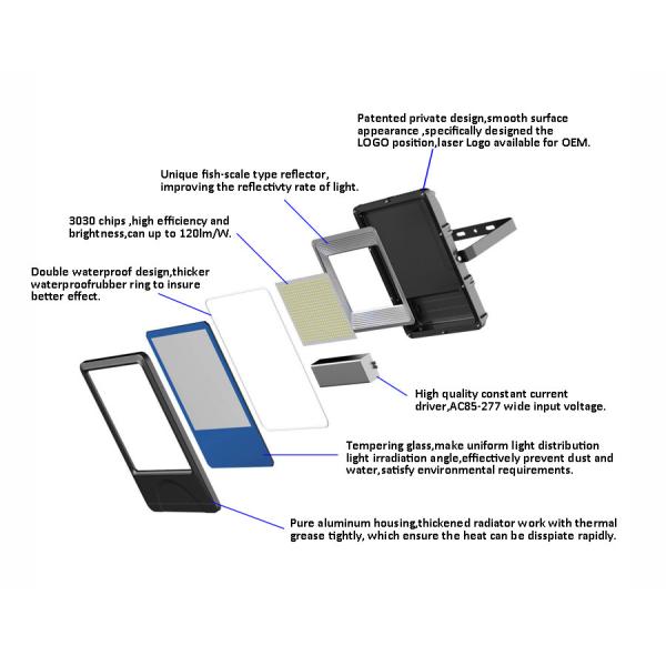 Energy Saving Waterproof LED Flood Lights 20W 2400Lm Patented Private Design