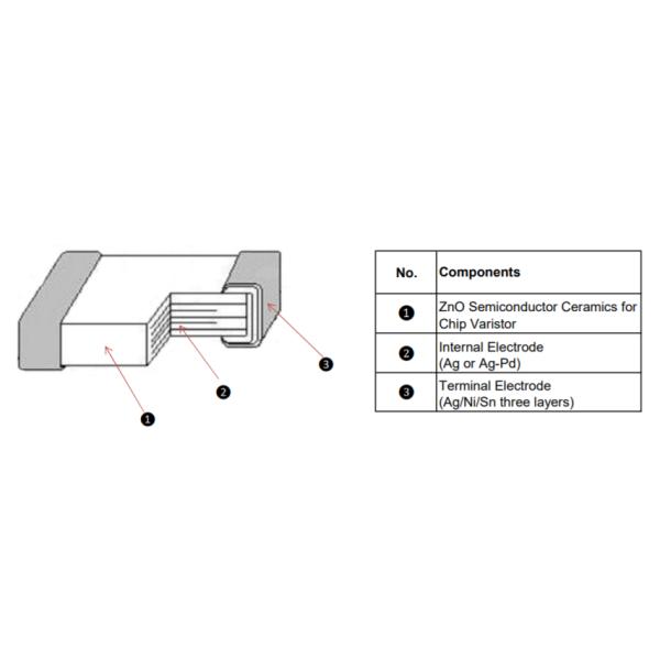 3V~820V Surface Mount Chip Resistor 0603/ 0805/1206/1210/1812/2220