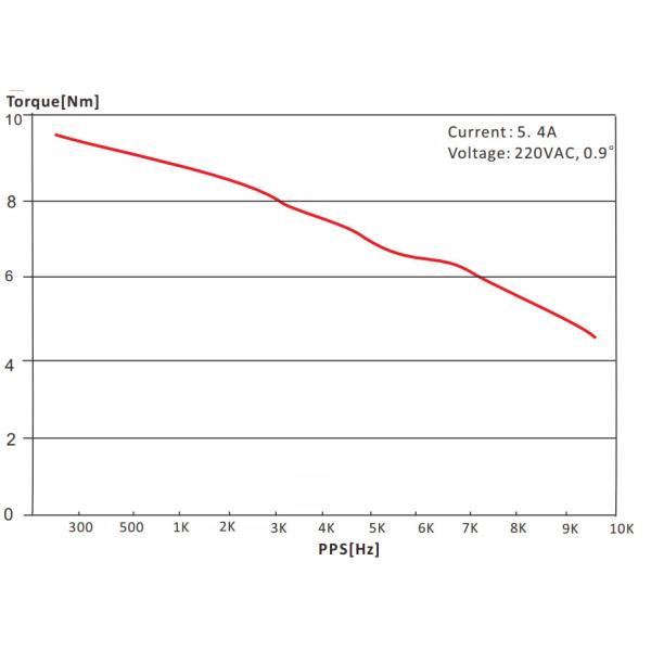 110HS1200 2 Phase Hybrid Stepper Motor