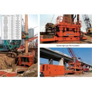 Urban Subway Hydraulic Drilling Casing Rotator