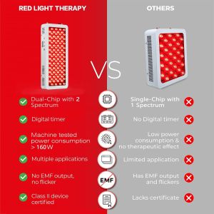 Skin Rejuvenation Red Light Therapy Machines 660nm 850nm PDT Light Therapy