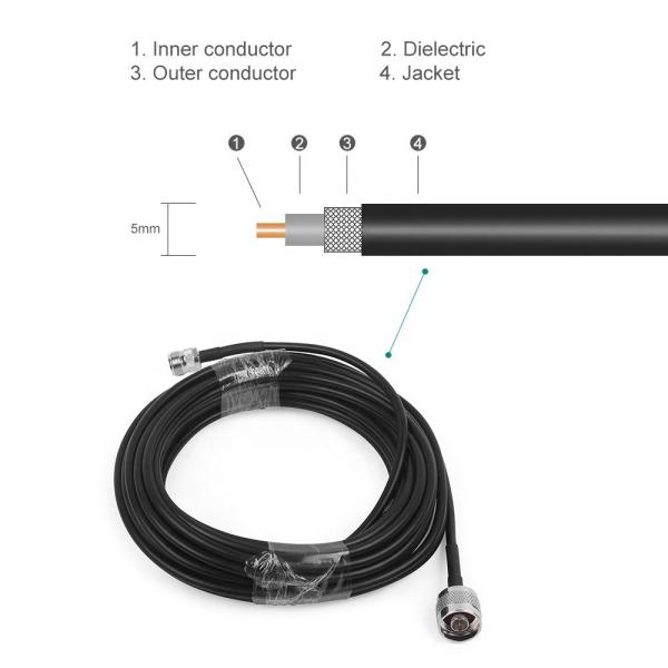 Quality Customized Length Antenna Cable RF Coaxial RG58 LMR400 Coaxial Cable with 0.5dB Gain wholesale