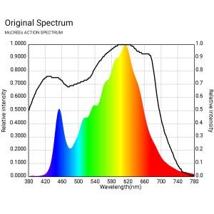 White 3000k Dimmable LM301H SAMSUNG Full Spectrum LED Grow Light
