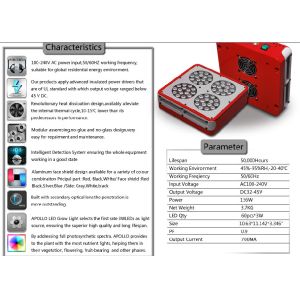 Cheap Cidly LED 4 150W High power 3W led grow light for indoor plant growing for sale