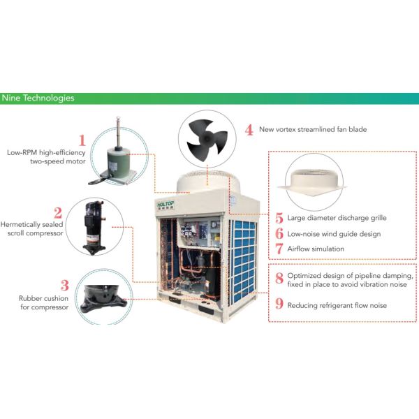 Holtop DX AHU Advanced Direct Evaporation Technology for Precise Temperature and