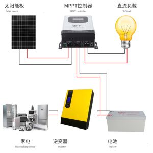 Complete Off Grid PV Solar System , MPPT Small Off Grid Solar System With
