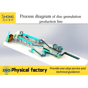 China Disc Granulator Organic Fertilizer Production Line for Animal Manure Waste on sale